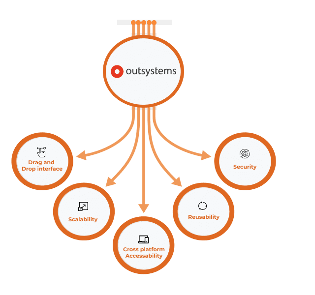 Outsystem-solutions