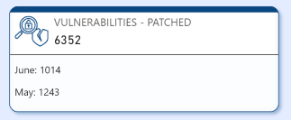 Data From Qualys 1