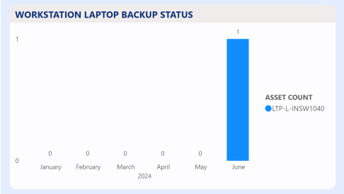 workstation laptop backup status