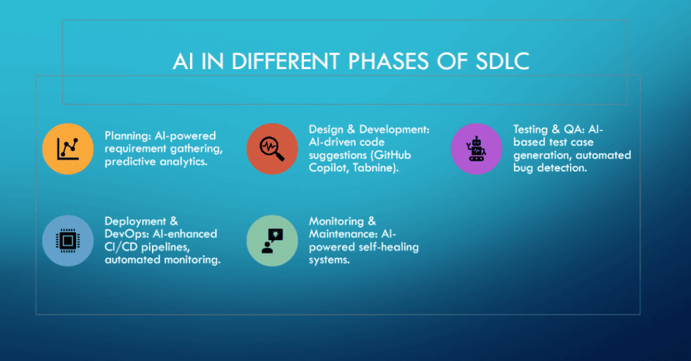 Igniting Innovation with Autonomous AI and the Power of Creativity